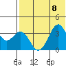 Cape Sagak tide chart for Saturday, July 8, 2023