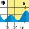 Cape Sagak tide chart for Sunday, July 9, 2023