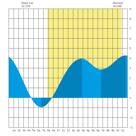 Cape Sagak tide chart for Friday, August 11, 2023