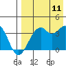 Cape Sagak tide chart for Friday, August 11, 2023