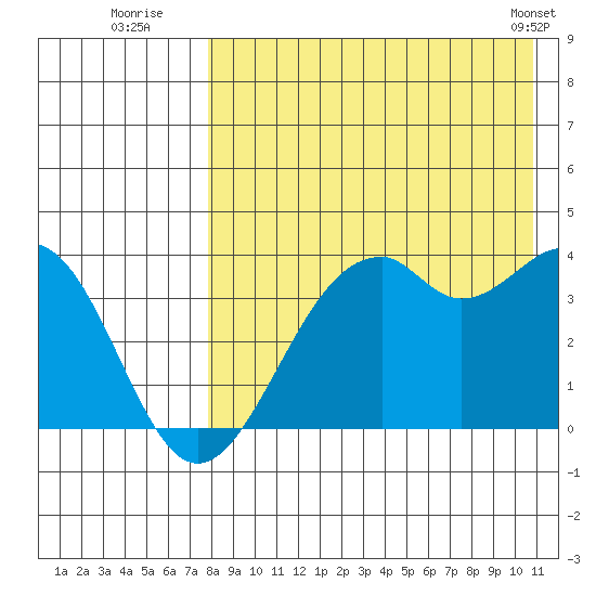Cape Sagak tide chart for Saturday, August 12, 2023