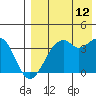 Cape Sagak tide chart for Saturday, August 12, 2023