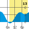 Cape Sagak tide chart for Sunday, August 13, 2023