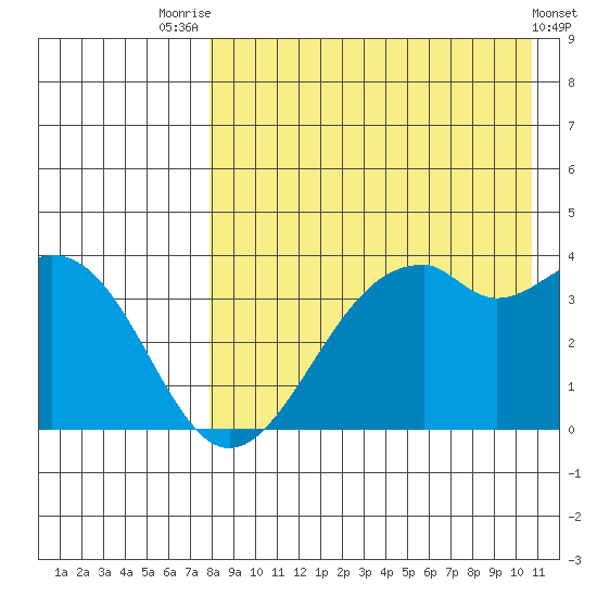 Cape Sagak tide chart for Monday, August 14, 2023
