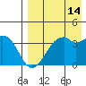 Cape Sagak tide chart for Monday, August 14, 2023