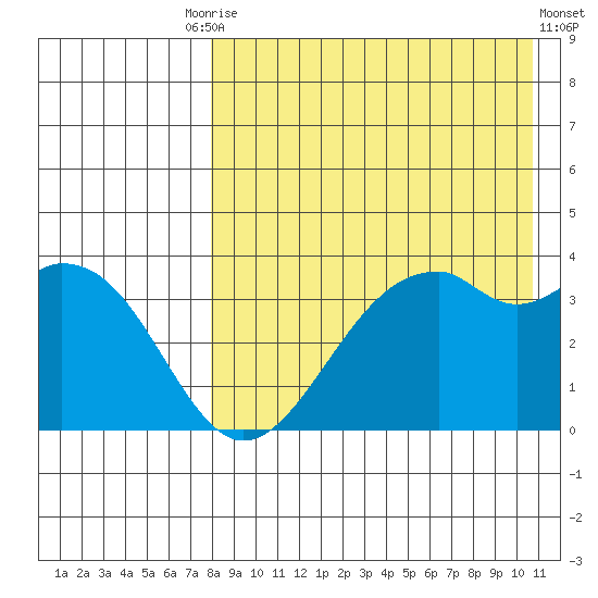 Cape Sagak tide chart for Tuesday, August 15, 2023