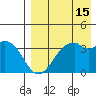 Cape Sagak tide chart for Tuesday, August 15, 2023