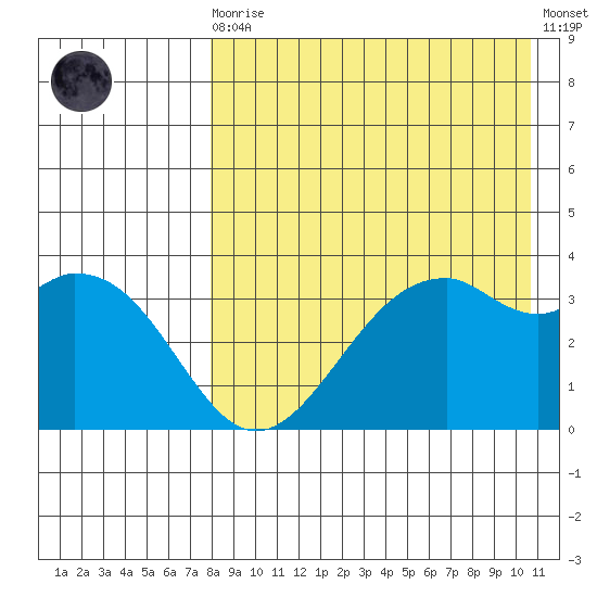 Cape Sagak tide chart for Wednesday, August 16, 2023