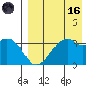 Cape Sagak tide chart for Wednesday, August 16, 2023