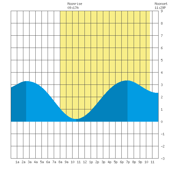 Cape Sagak tide chart for Thursday, August 17, 2023