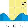 Cape Sagak tide chart for Thursday, August 17, 2023