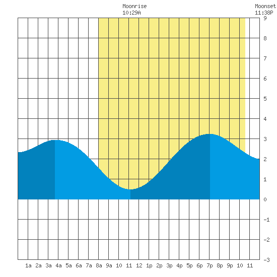 Cape Sagak tide chart for Friday, August 18, 2023