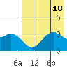 Cape Sagak tide chart for Friday, August 18, 2023