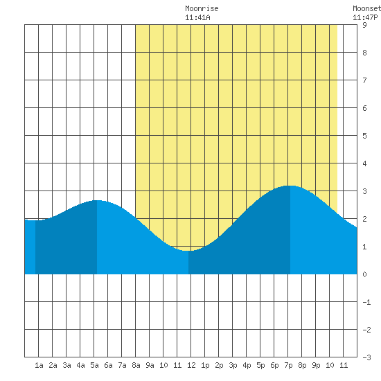 Cape Sagak tide chart for Saturday, August 19, 2023