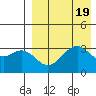 Cape Sagak tide chart for Saturday, August 19, 2023