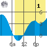 Cape Sagak tide chart for Tuesday, August 1, 2023