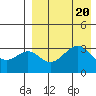 Cape Sagak tide chart for Sunday, August 20, 2023