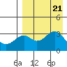 Cape Sagak tide chart for Monday, August 21, 2023