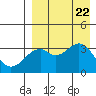 Cape Sagak tide chart for Tuesday, August 22, 2023