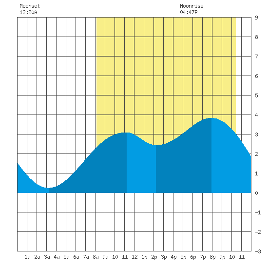 Cape Sagak tide chart for Wednesday, August 23, 2023
