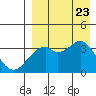 Cape Sagak tide chart for Wednesday, August 23, 2023