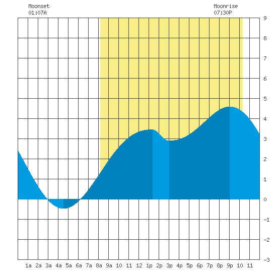 Cape Sagak tide chart for Friday, August 25, 2023