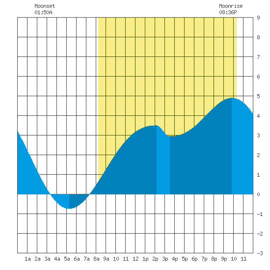 Cape Sagak tide chart for Saturday, August 26, 2023