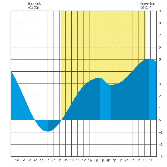 Cape Sagak tide chart for Sunday, August 27, 2023