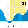 Cape Sagak tide chart for Tuesday, August 29, 2023