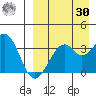Cape Sagak tide chart for Wednesday, August 30, 2023