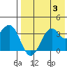 Cape Sagak tide chart for Thursday, August 3, 2023