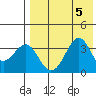 Cape Sagak tide chart for Saturday, August 5, 2023