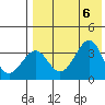 Cape Sagak tide chart for Sunday, August 6, 2023