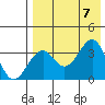 Cape Sagak tide chart for Monday, August 7, 2023