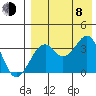 Cape Sagak tide chart for Tuesday, August 8, 2023