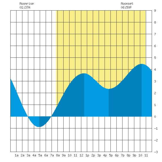 Cape Sagak tide chart for Wednesday, August 9, 2023