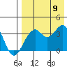 Cape Sagak tide chart for Wednesday, August 9, 2023