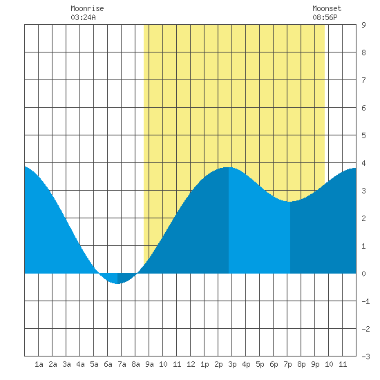 Cape Sagak tide chart for Sunday, September 10, 2023