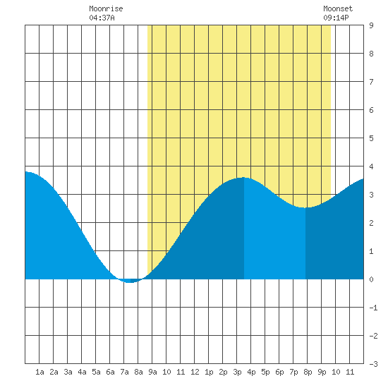Cape Sagak tide chart for Monday, September 11, 2023