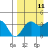 Cape Sagak tide chart for Monday, September 11, 2023