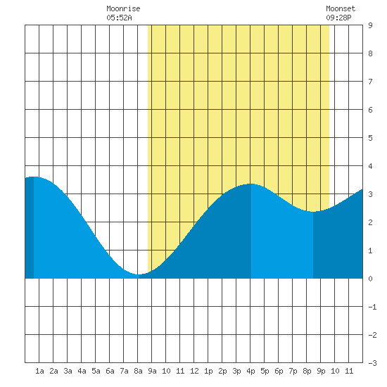 Cape Sagak tide chart for Tuesday, September 12, 2023
