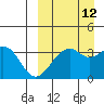 Cape Sagak tide chart for Tuesday, September 12, 2023