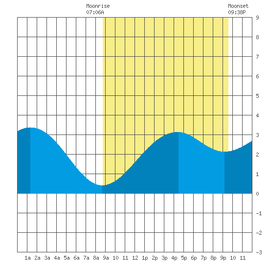 Cape Sagak tide chart for Wednesday, September 13, 2023