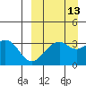 Cape Sagak tide chart for Wednesday, September 13, 2023