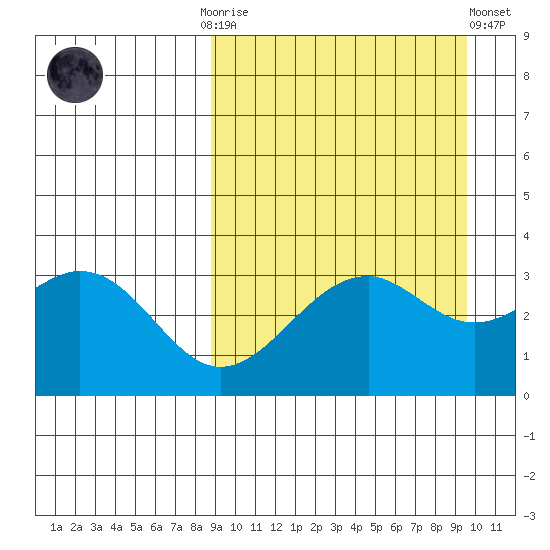 Cape Sagak tide chart for Thursday, September 14, 2023