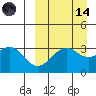 Cape Sagak tide chart for Thursday, September 14, 2023