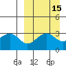 Cape Sagak tide chart for Friday, September 15, 2023