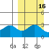 Cape Sagak tide chart for Saturday, September 16, 2023