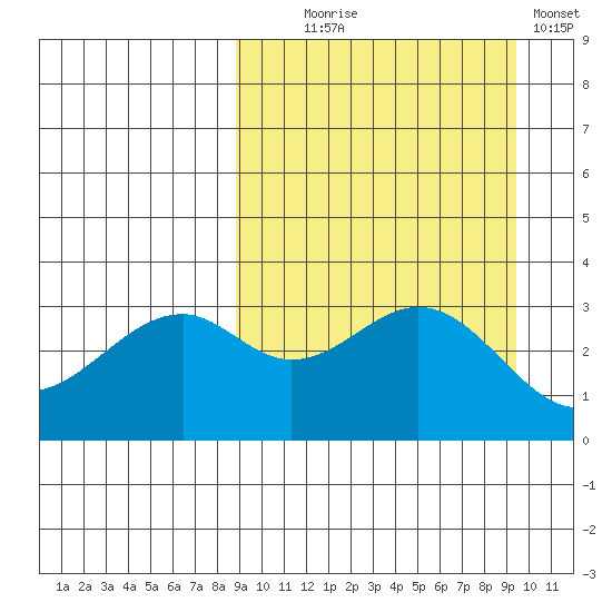 Cape Sagak tide chart for Sunday, September 17, 2023