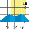 Cape Sagak tide chart for Monday, September 18, 2023